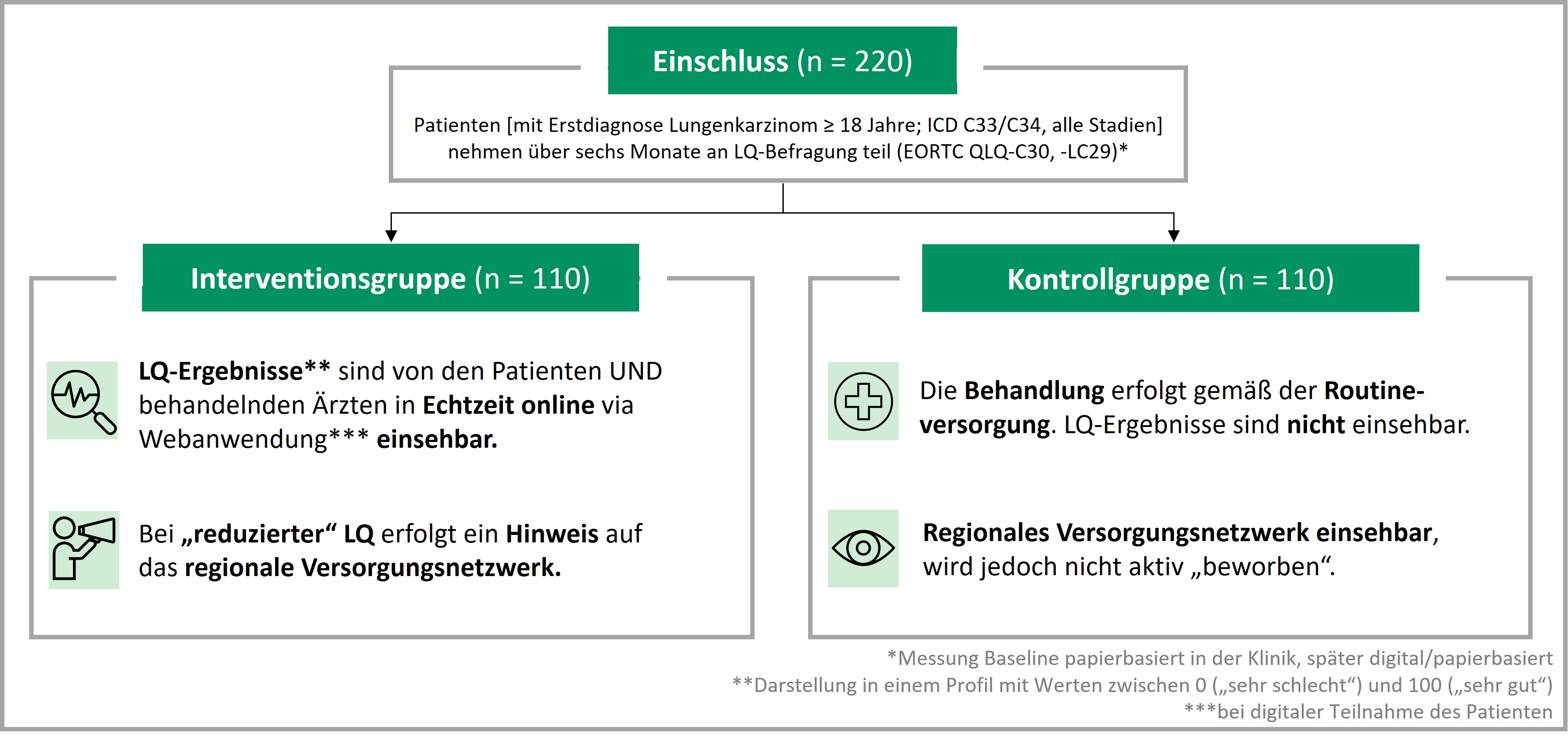 Studiendesign LePalumo