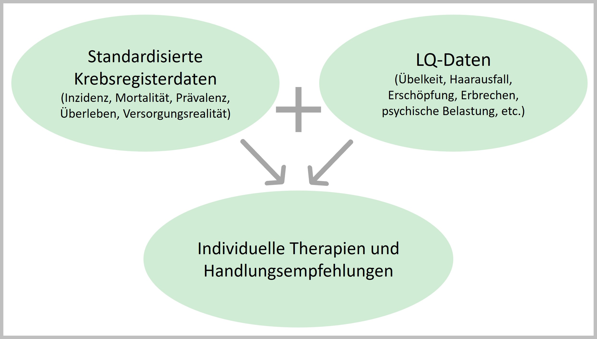 Teilprojekt 2 Lepalumo