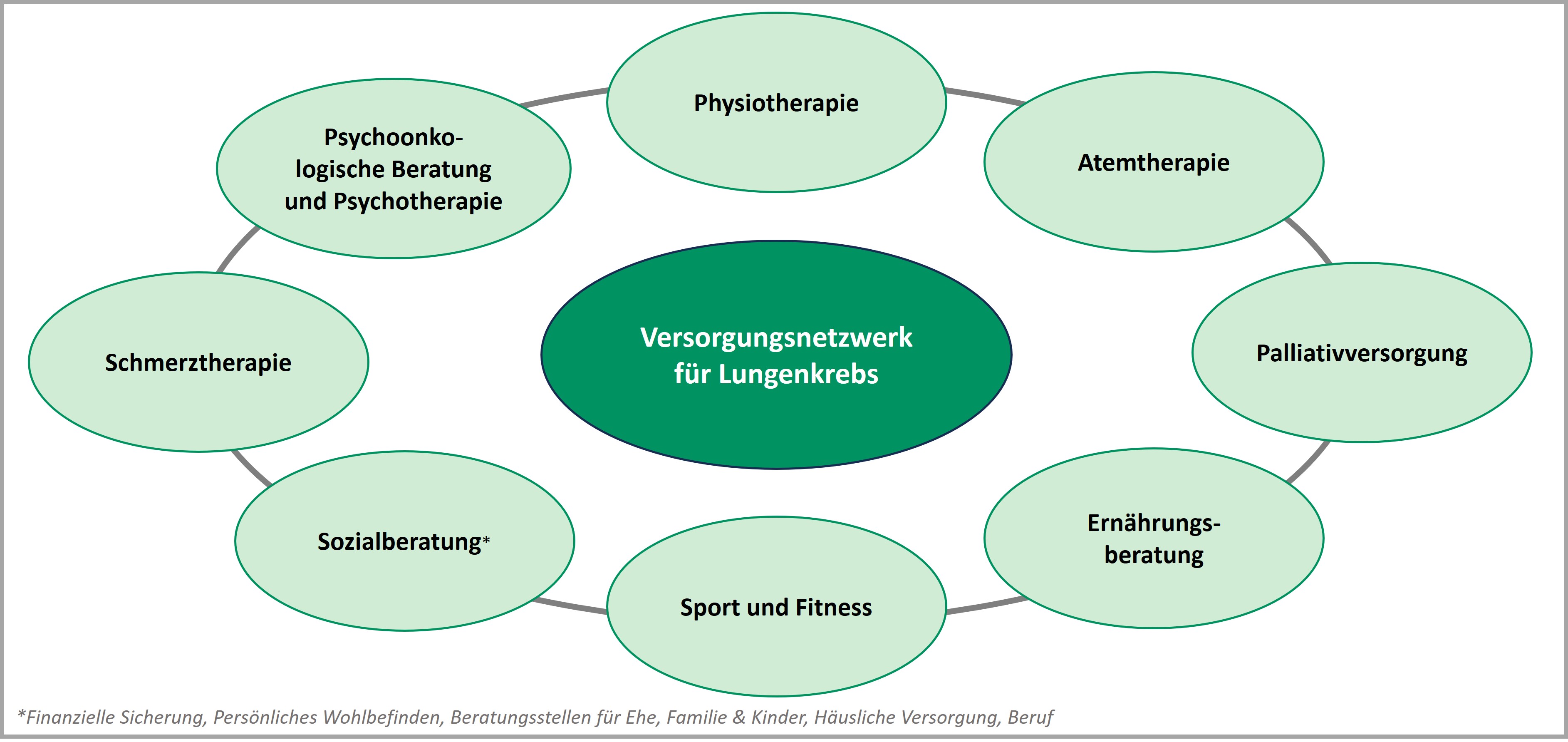 Versorgungsnetzwerk Lepalumo